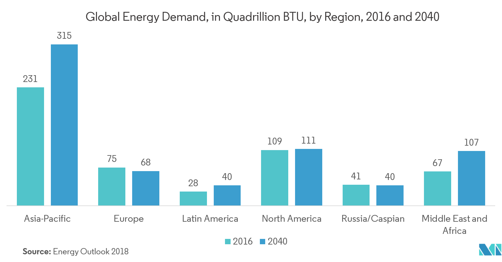 pipeline monitoring system market